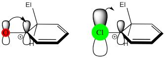AR4. Activation and Deactivation .